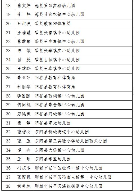 聊城市|聊城市教体局公示：13家单位、49名个人拟表扬