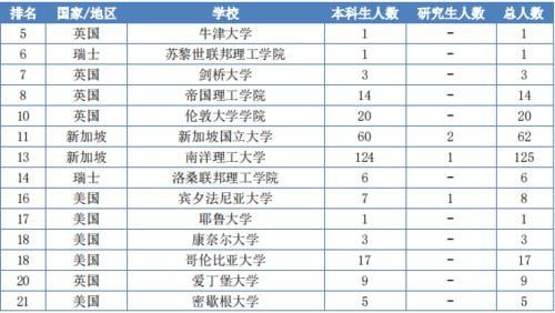 电子科技大学2020届毕业生就业报告：学风超好！深造率创10年新高