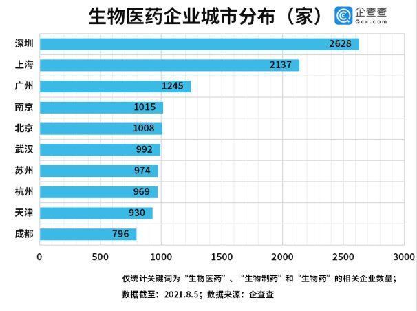 疫情|德尔塔毒株有望迎来特效药，上半年我国新增生物制药企业近两千家