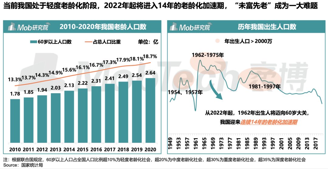 健康中国2030规划纲要|全周期健康服务少不了数字化赋能？