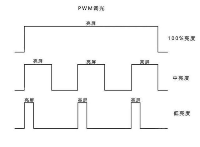 PWM|DIY从入门到放弃：PWM调光不是魔鬼