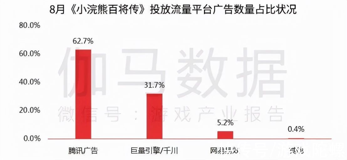 航海王热血航线|8月手游报告：《金铲铲之战》首月流水超5亿，头部新游表现亮眼