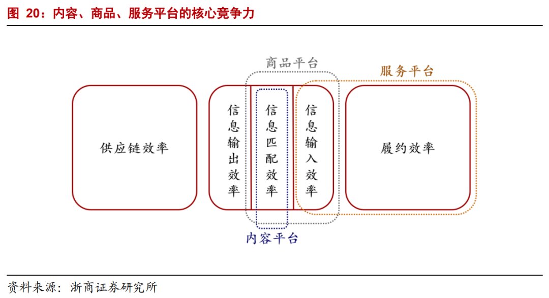 生产者|年度深度报告：双边市场下的互联网平台竞争