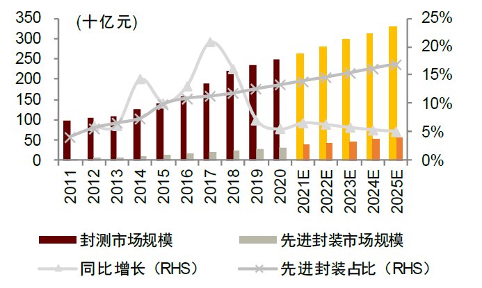 半导体|中金2022年半导体展望：产业新周期 供给新格局