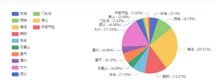 用户|吕伟:通过购房用户画像分析 为新房产品力提升贡献力量