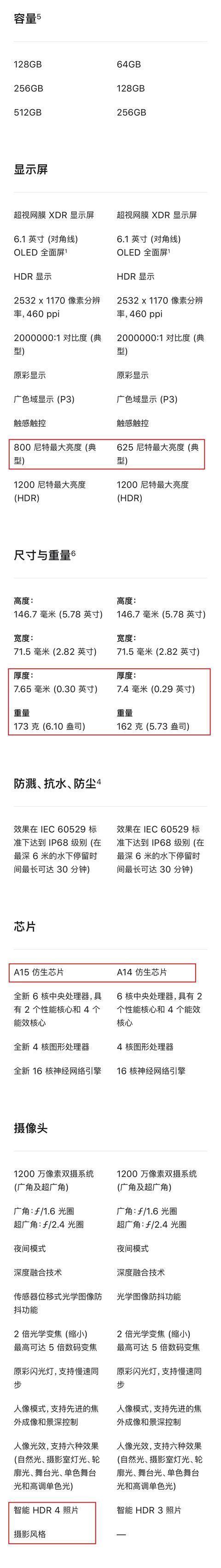 iphone|一张图看懂iPhone13与iPhone12的详细参数，这400块到底差在哪？