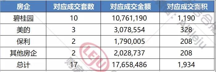 下降|“哑火”！合肥黄金周二手房带看量下跌13.6%！中介:今年市场很冷