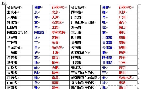 祖国省份的简称大有来头，都是历史文化的浓缩，唯湖北的令人费解