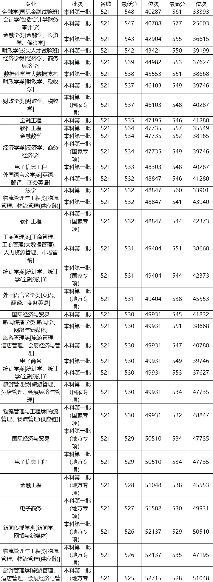 命名|湖北1所容易被忽视的公办本科，以学院命名，但录取分不低