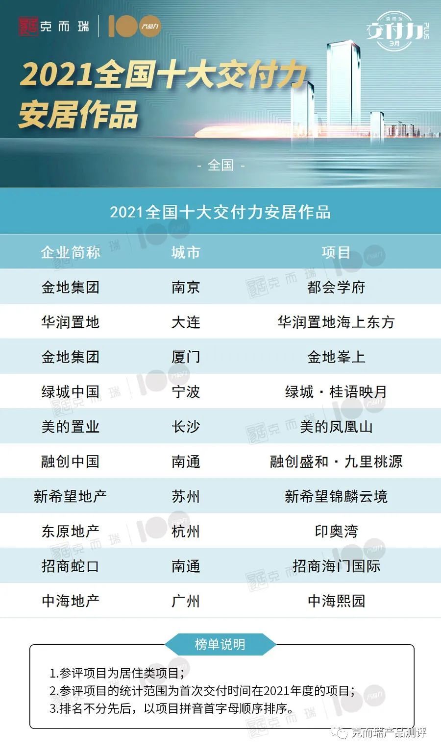 外立面|重磅！2021全国十大交付力作品榜单发布