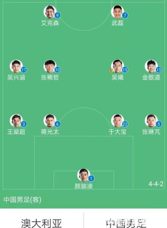 一杆秤|为什么国足不能同时上艾克森,阿兰,洛国富,再加上武磊不好么