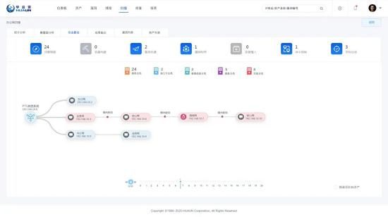 领域|4领域入围！华云安登陆《2021年中国网络安全市场全景图》