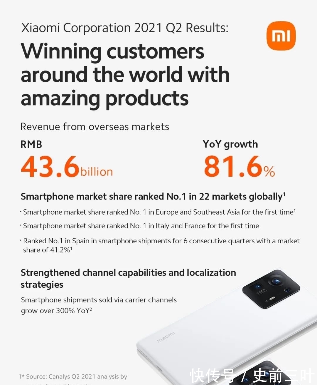 智能手机|小米公布2021年第二季度数据,海外市场收入超400亿