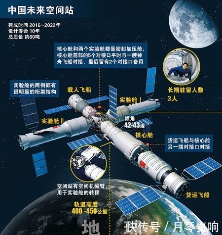 寒冷的太空平均温度零下270°C，空间站为何还怕热？