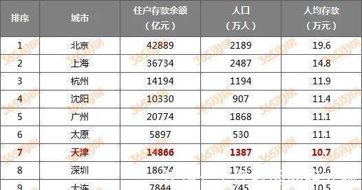 武清|天津哪个区的人最有钱这和房价有强关系！