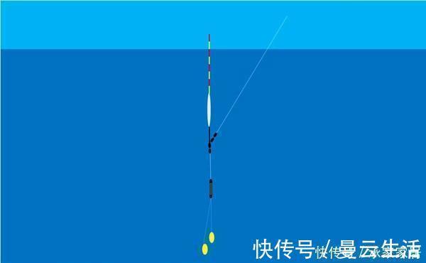 调漂技巧图解带饵调漂，不同钓目下线组在水中的状态，非常实用