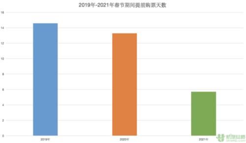 春节假期大数据“变脸”：大西南热度高 90后出行多