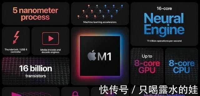 三年换了 3 台 MacBook 系列，今年会换第 4 台吗