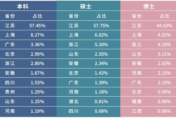 苏州大学2020届毕业生就业质量报告：57%留江苏就业