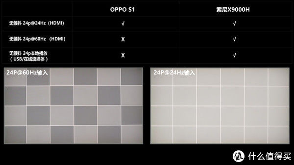 S1|OPPO智能电视S1深度评测，对比SONY X9000H