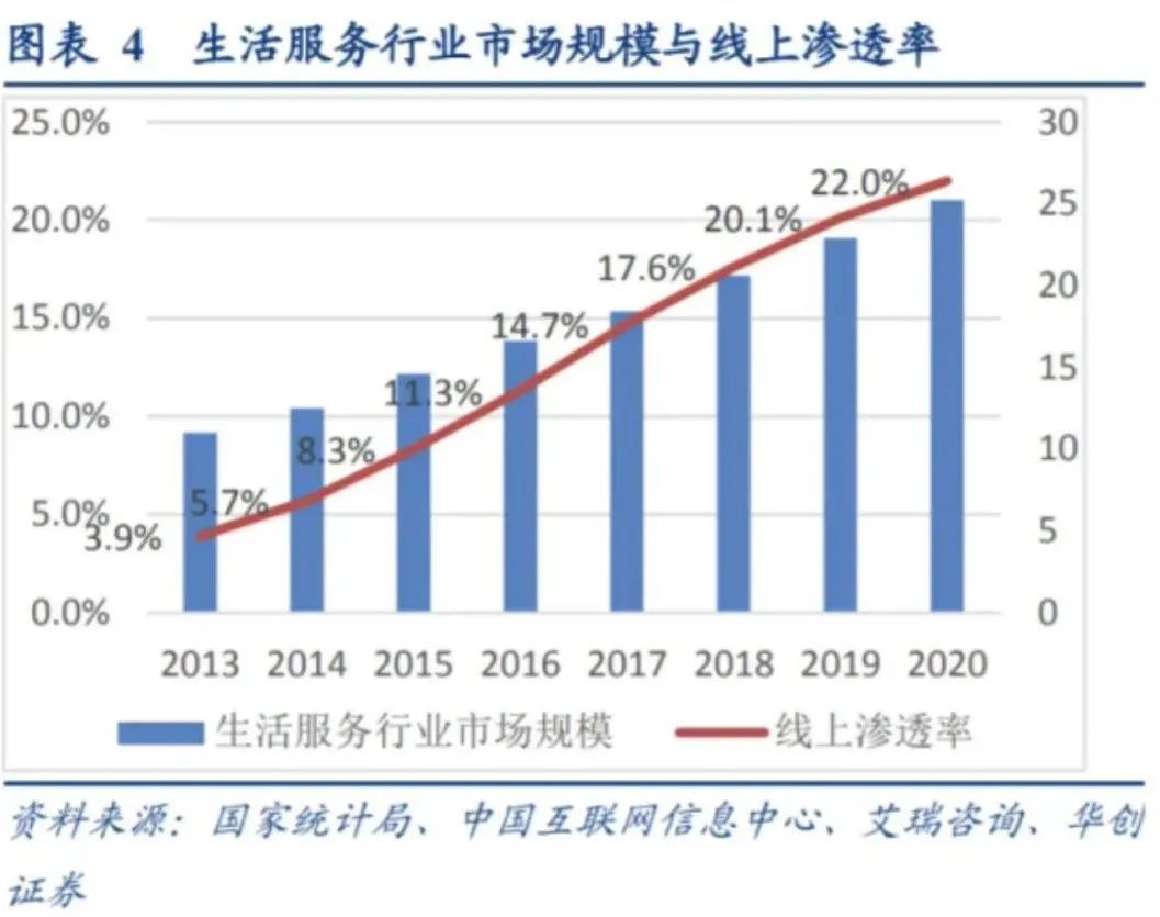 业务|电商那么“卷”，阿里还“稳”吗？