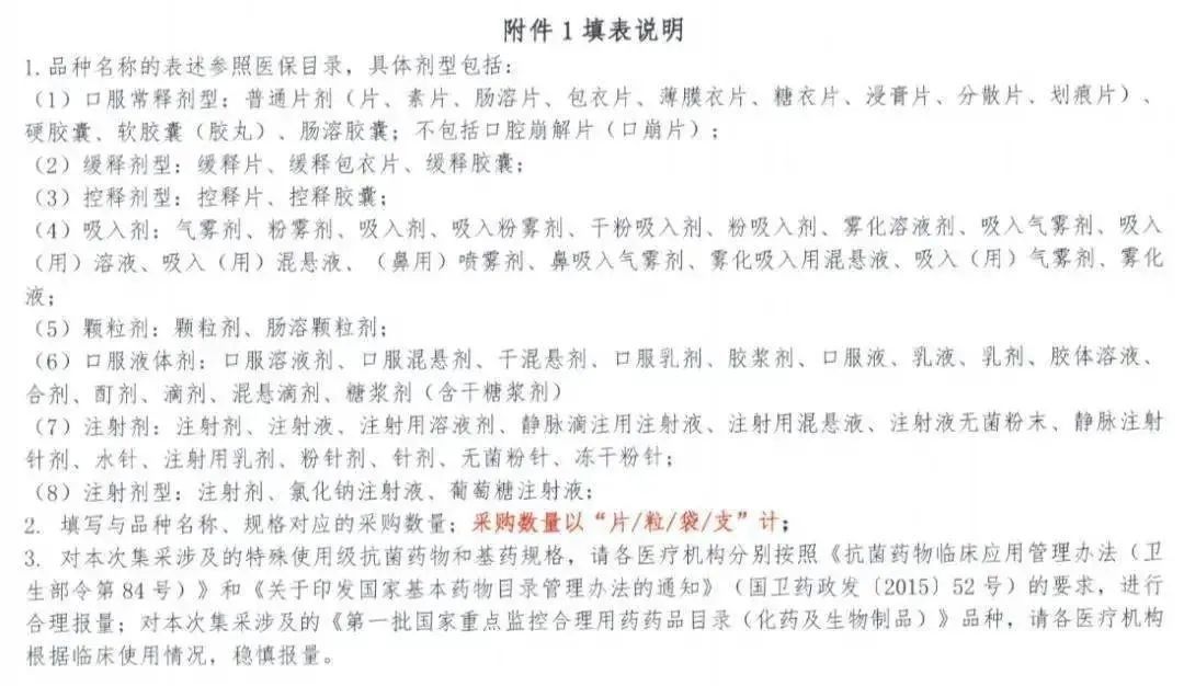 注射剂|第七批国家集采开始报量，或纳入208个药品（含目录）