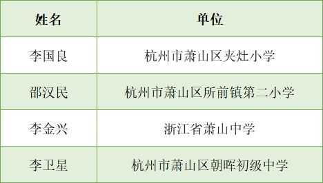 杭州公示一批名单！萧山28名教师上榜，有你认识的吗？|关注 | a8696