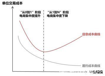 电商|抖音和快手，握不住电商