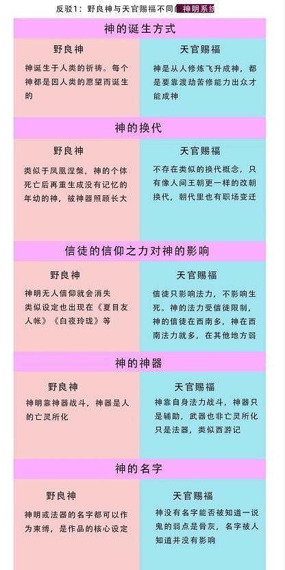 途径|天官赐福被指抄袭野良神！中日文化再掀争议，为何不走法律途径