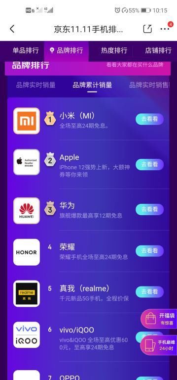 华为|京东11.11手机最新榜：小米Apple华为占据销量前三甲