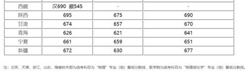 2019、2020年上海交通大学全国录取数据及分析！多少分能考得上？