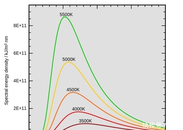 普朗克 当我们说宇宙背景辐射的温度是3k时 意味着什么 普朗克 探索发现 快看奇闻网 普朗克 当我们说宇宙背景辐射的温度是3k时 意味着什么 普朗克 探索发现 快看奇闻网