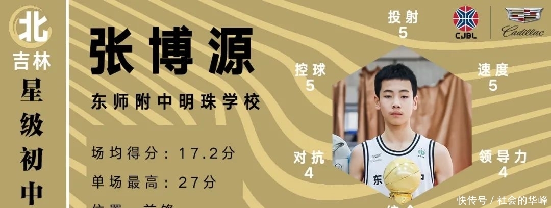 票选|星级初中生｜全国哪些初中生打球最强？凯初北区星级初中生重磅来袭！