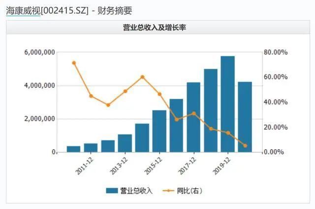 市场|安防行业迎来复苏季，运营服务成为市场关注焦点