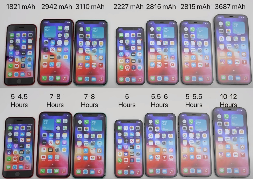 性价比|七款iphone手机对比，原来它性价比最高！网友：终于知道选哪款了