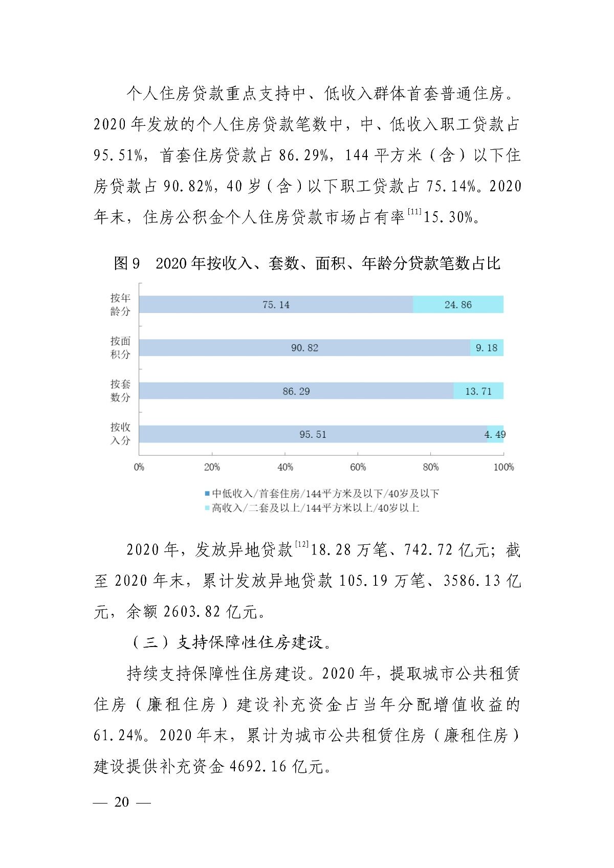 公積金|住建部：全國住房公積金2020年年度報告