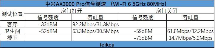 中兴千兆级网速+NFC一键连，中兴AX3000 Pro路由器能买吗？