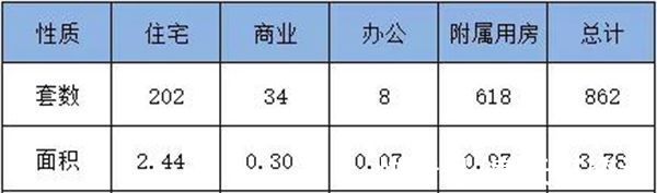 湖州|周报！（2022.01.03-01.09）湖州中心城市新建商品住宅签约202套