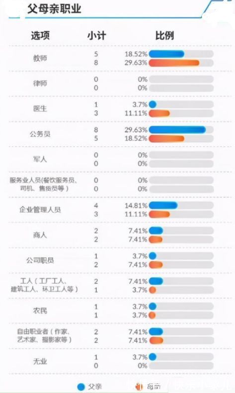 父母|这种父母“职业组合”,容易培养出学霸,让孩子赢在起跑线上