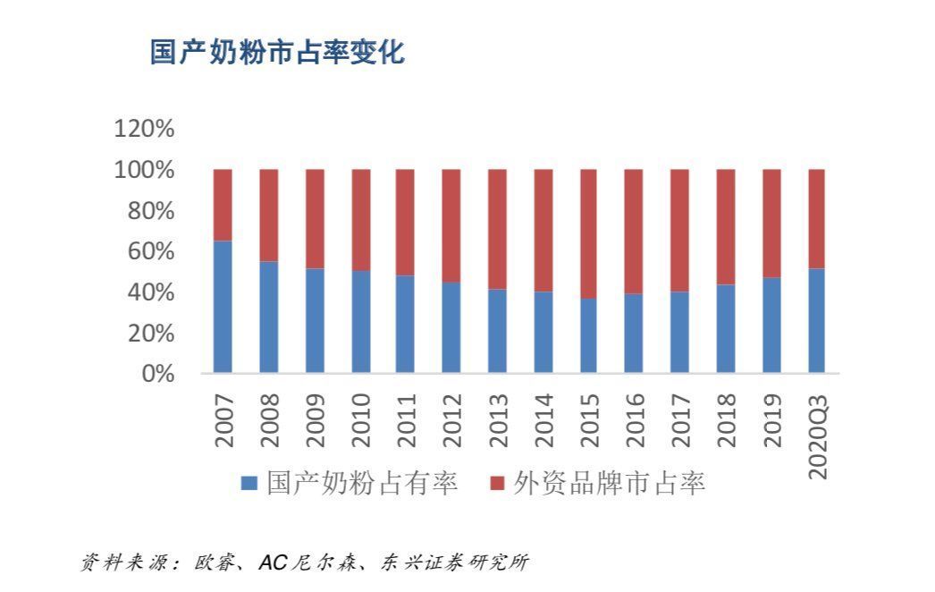 36氪|奶粉凭什么这么贵？300元一罐，成本不到60元｜氪金