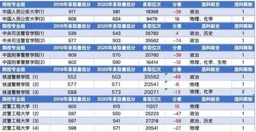 招生计划|新高考模式下：高一、高三考生，如何报好提前本科批？