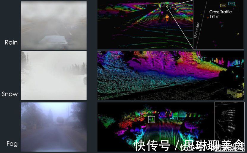 毫米波雷达|马斯克启用激光雷达,但这次却要摸着中国车企过河了