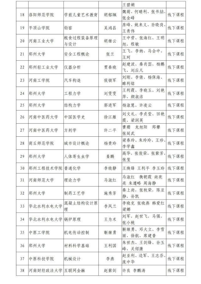 河南省教育厅关于第二批省级一流本科课程认定名单的公示，1238门