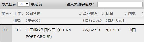 倒闭|为什么中国邮政还没倒闭？