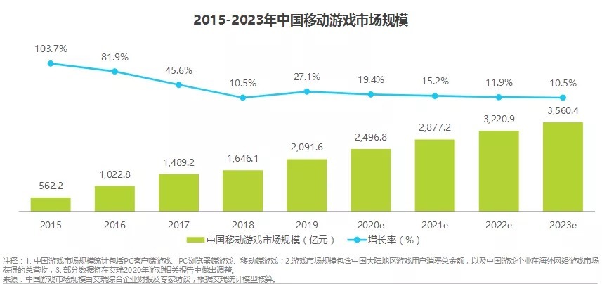 a380|【观察】中国游戏行业进入“内容为王”的时代，女性玩家或另开辟一天地