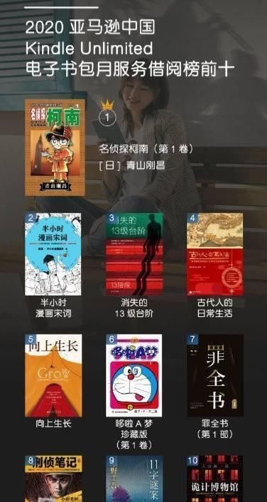 沉默的巡游@亚马逊电子书年榜:你当像鸟飞往你的山,三体畅销