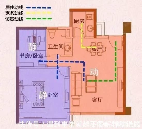 方正|选房都注意什么终于把户型选择说明白了