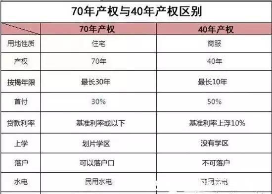 出让|70年房屋产权过期后，国家会收回房子吗？一文读懂房屋产权