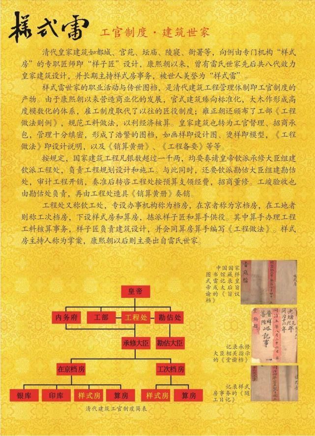 建筑|看展啦延续二百多年的建筑世家样式雷建筑图档同济大学特展