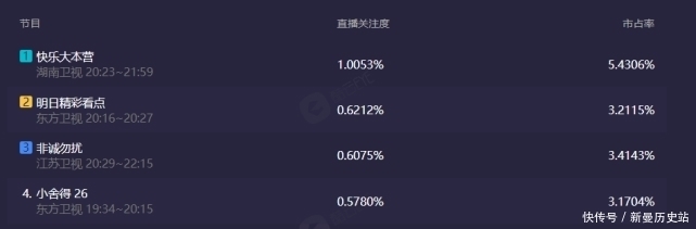 阿雅 谢娜离开的第111天,快本再现巅峰:实力,才是女人最珍贵的底气